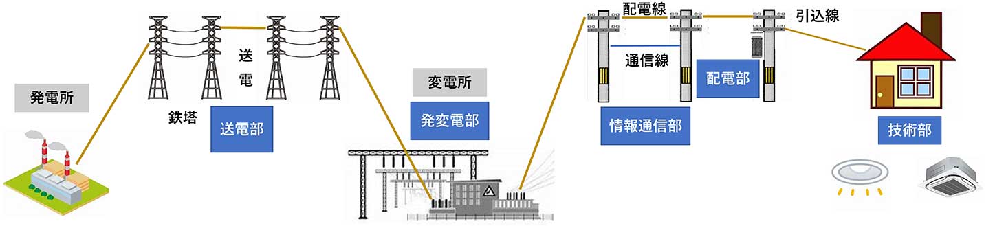 電気の流れ